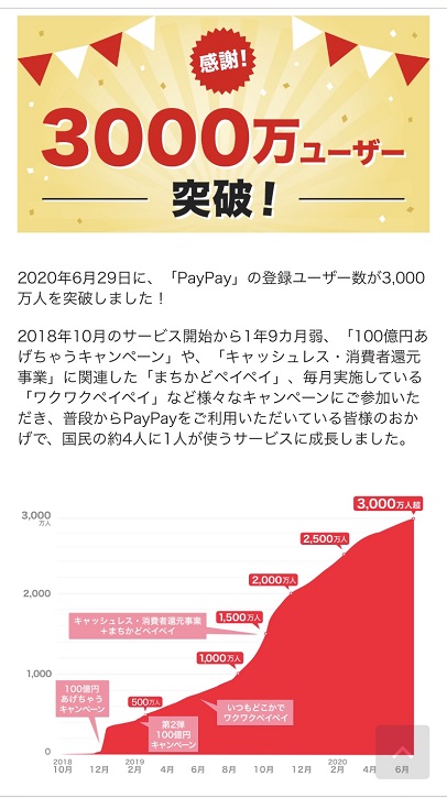 PayPayユーザー数